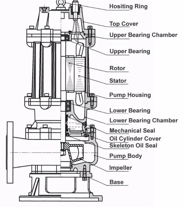 WQ潜水排污泵结构图.jpg