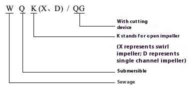 WQK切割泵型号意义.png