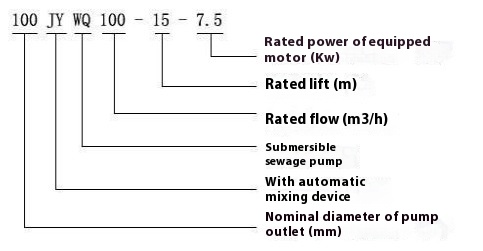 自动搅匀排污泵型号意义.png