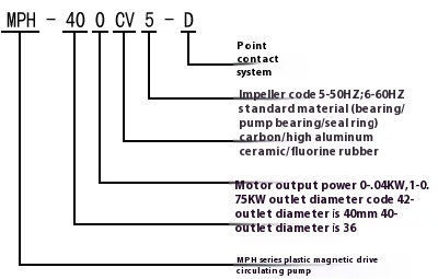 MP磁力泵型号意义 (2).jpg