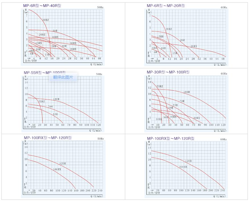 MP磁力泵性能曲线图.jpg