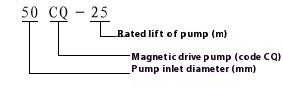 CQ磁力泵型号意义 (1).jpg