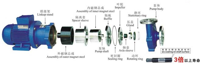 CQ磁力泵结构图.jpg
