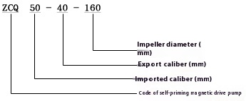 ZCQ型号意义 (1).jpg