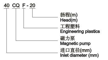 CQF型号意义.JPG