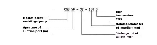 CQB-G高温磁力驱动泵型号意义 (1).JPG