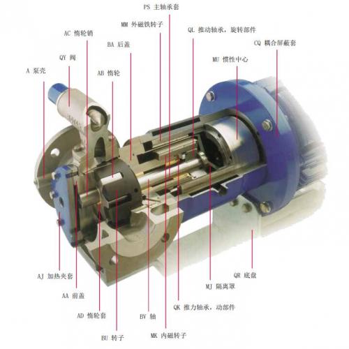 Material selection for Desmi gear pumps and Rotan pumps