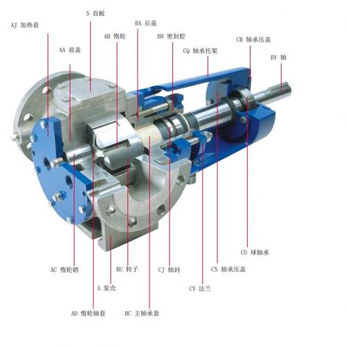 Application of Rotan gear pump in food delivery industry